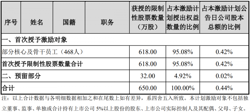 未來(lái)四年經(jīng)營(yíng)業(yè)績(jī)CAGR或超30%！陽(yáng)光電源宣布回購(gòu)股份用于股權(quán)激勵(lì)