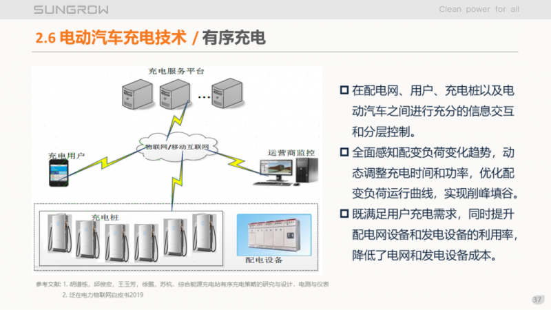 陽(yáng)光電源趙為：智慧零碳解決方案助力實(shí)現(xiàn)雙碳目標(biāo)！