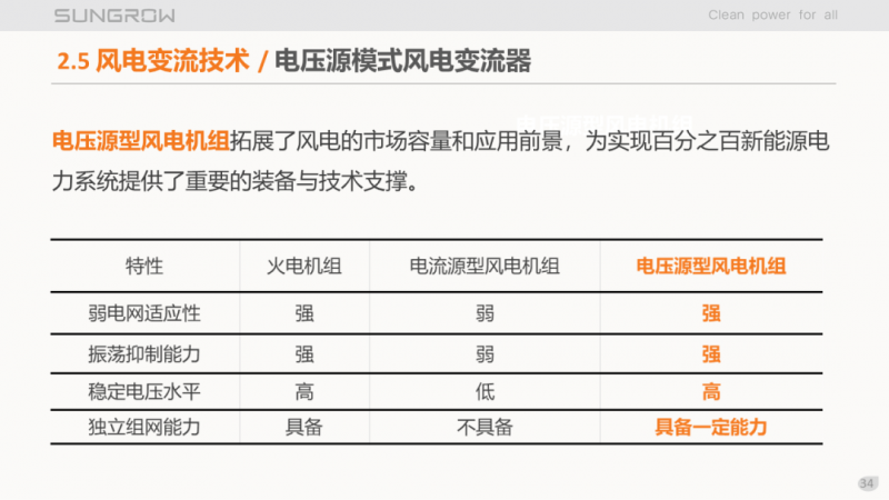 陽(yáng)光電源趙為：智慧零碳解決方案助力實(shí)現(xiàn)雙碳目標(biāo)！