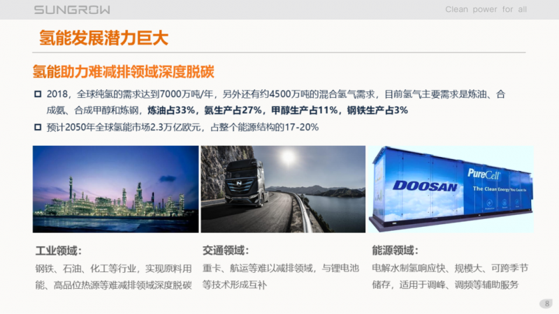 陽(yáng)光電源趙為：智慧零碳解決方案助力實(shí)現(xiàn)雙碳目標(biāo)！