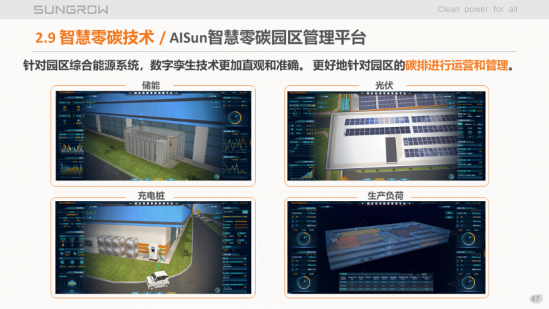 陽(yáng)光電源趙為：智慧零碳解決方案助力實(shí)現(xiàn)雙碳目標(biāo)！