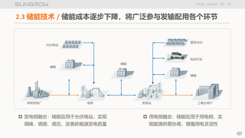 陽(yáng)光電源趙為：智慧零碳解決方案助力實(shí)現(xiàn)雙碳目標(biāo)！