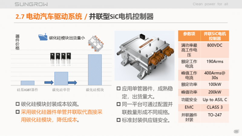 陽(yáng)光電源趙為：智慧零碳解決方案助力實(shí)現(xiàn)雙碳目標(biāo)！