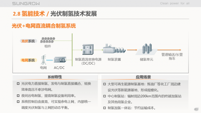 陽(yáng)光電源趙為：智慧零碳解決方案助力實(shí)現(xiàn)雙碳目標(biāo)！