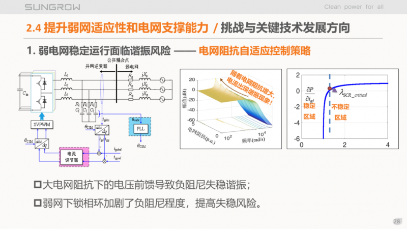 陽(yáng)光電源趙為：智慧零碳解決方案助力實(shí)現(xiàn)雙碳目標(biāo)！