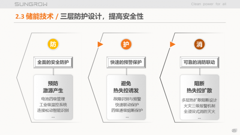 陽(yáng)光電源趙為：智慧零碳解決方案助力實(shí)現(xiàn)雙碳目標(biāo)！