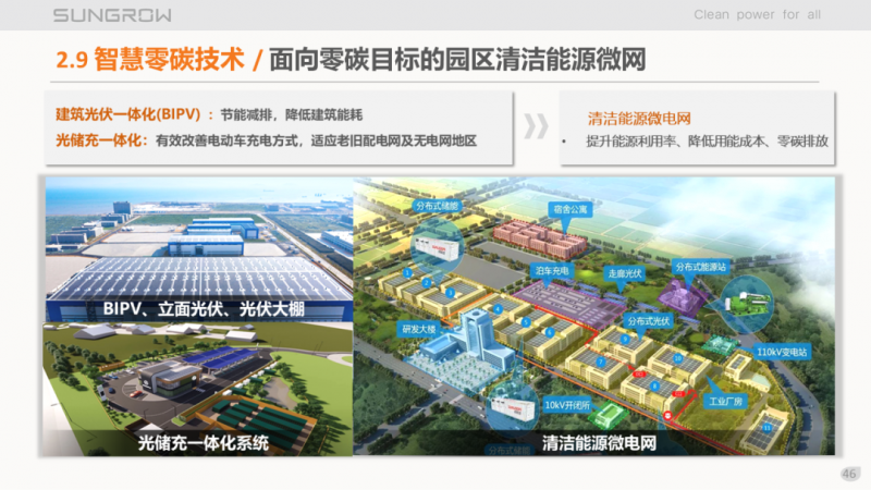 陽(yáng)光電源趙為：智慧零碳解決方案助力實(shí)現(xiàn)雙碳目標(biāo)！