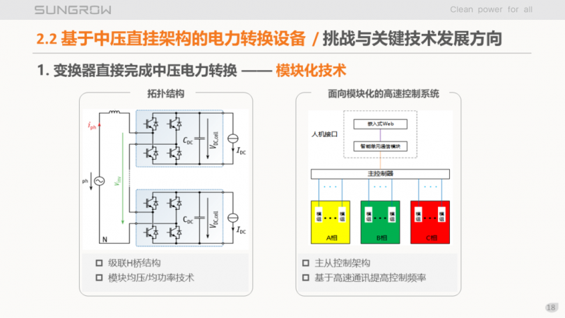 陽(yáng)光電源趙為：智慧零碳解決方案助力實(shí)現(xiàn)雙碳目標(biāo)！