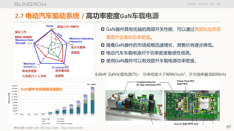 陽(yáng)光電源趙為：智慧零碳解決方案助力實(shí)現(xiàn)雙碳目標(biāo)！
