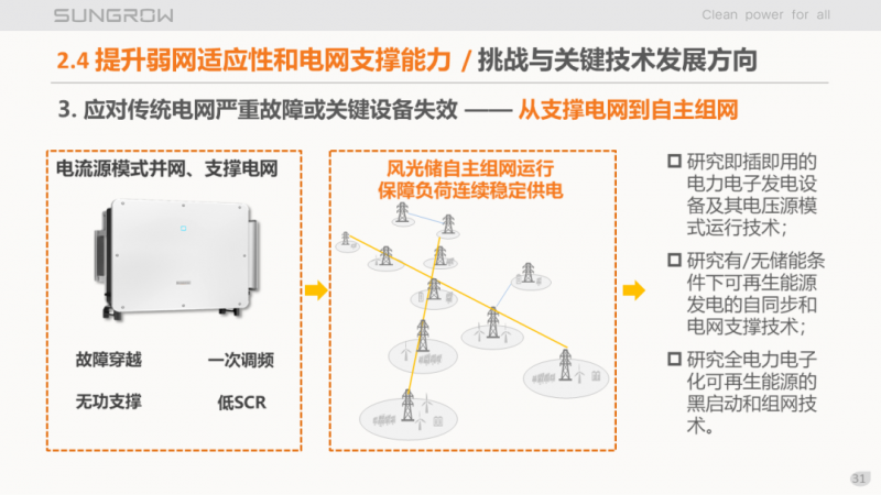 陽(yáng)光電源趙為：智慧零碳解決方案助力實(shí)現(xiàn)雙碳目標(biāo)！