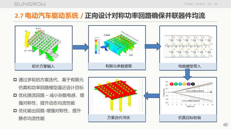 陽(yáng)光電源趙為：智慧零碳解決方案助力實(shí)現(xiàn)雙碳目標(biāo)！