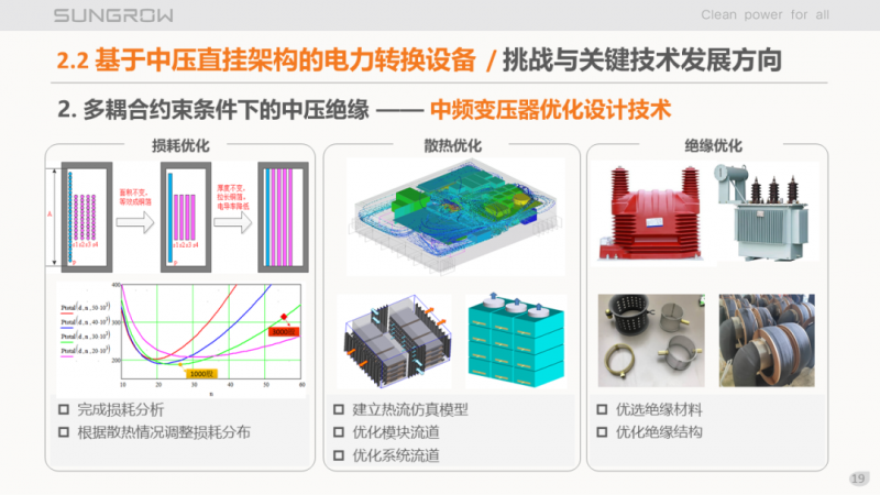 陽(yáng)光電源趙為：智慧零碳解決方案助力實(shí)現(xiàn)雙碳目標(biāo)！