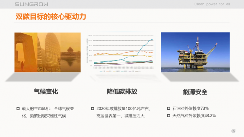 陽(yáng)光電源趙為：智慧零碳解決方案助力實(shí)現(xiàn)雙碳目標(biāo)！