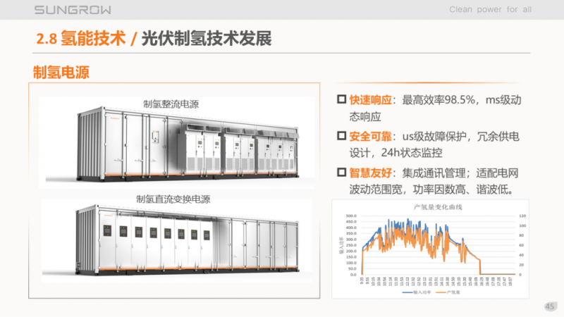 陽(yáng)光電源趙為：智慧零碳解決方案助力實(shí)現(xiàn)雙碳目標(biāo)！