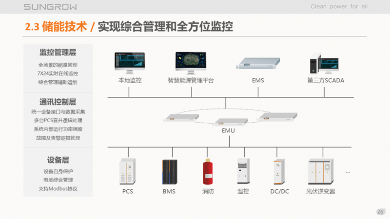 陽(yáng)光電源趙為：智慧零碳解決方案助力實(shí)現(xiàn)雙碳目標(biāo)！