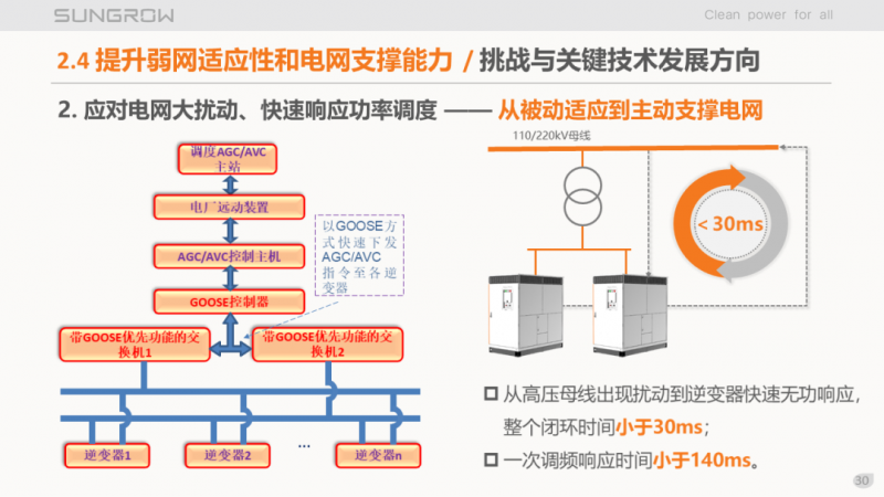 陽(yáng)光電源趙為：智慧零碳解決方案助力實(shí)現(xiàn)雙碳目標(biāo)！
