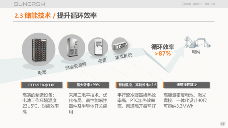 陽(yáng)光電源趙為：智慧零碳解決方案助力實(shí)現(xiàn)雙碳目標(biāo)！