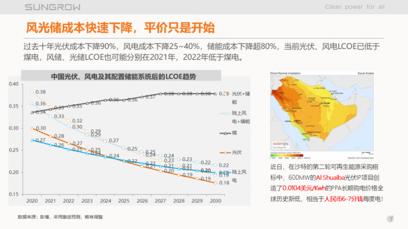 陽(yáng)光電源趙為：智慧零碳解決方案助力實(shí)現(xiàn)雙碳目標(biāo)！