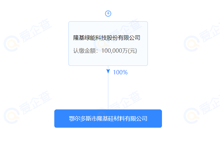 進軍硅料？隆基斥資10億在鄂爾多斯設(shè)立全資控股子公司
