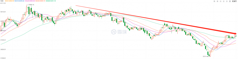 利好頻出，為何投資光伏板塊卻越來越難？