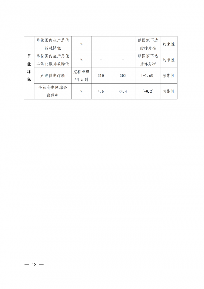 光伏新增300萬千瓦！福建省發(fā)布《“十四五”能源發(fā)展專項規(guī)劃》