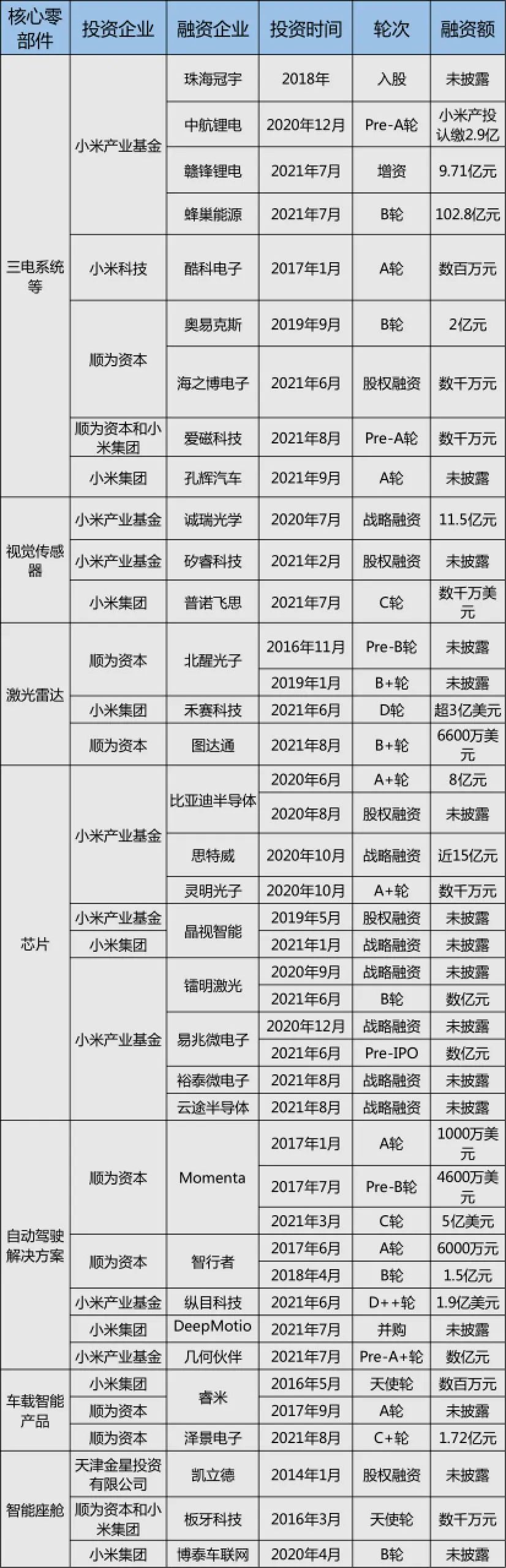 小米寧德時(shí)代二度攜手 正式進(jìn)軍光儲充檢賽道