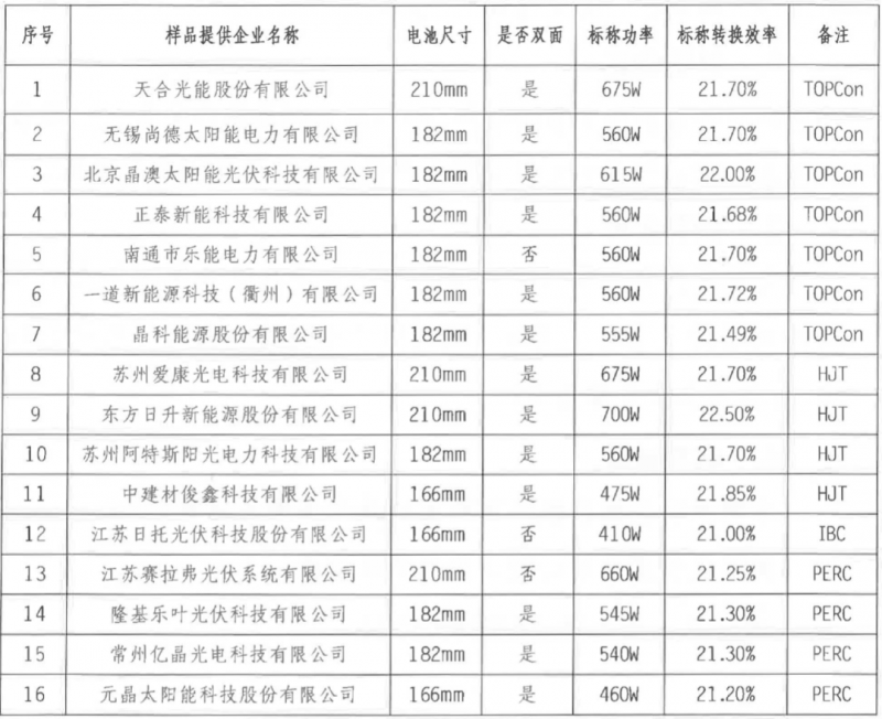【送樣通知】光伏組件產(chǎn)品免費戶外實證測試公益活動送樣通知發(fā)布！