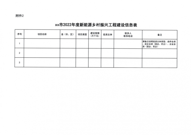 吉林省能源局發(fā)布全國(guó)首個(gè)出臺(tái)的省級(jí)“新能源+鄉(xiāng)村振興”方案！