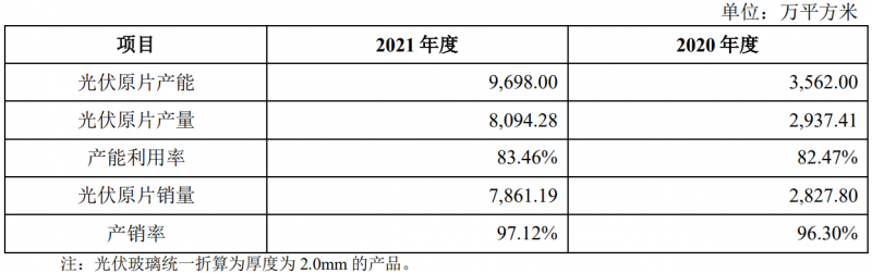 收購鳳陽硅谷布局原片+定增18億擴充產(chǎn)能，亞瑪頓業(yè)績爆發(fā)在即！