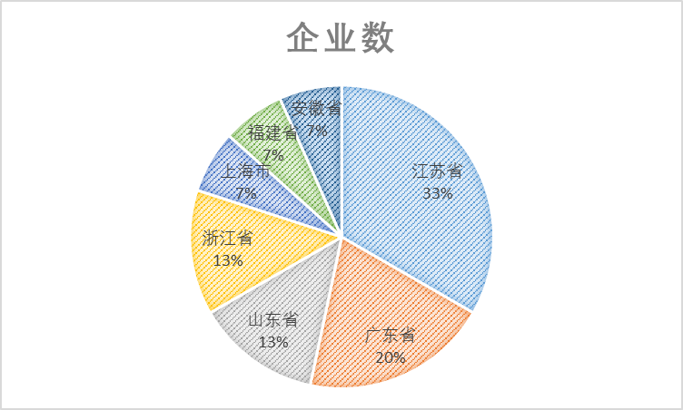 2021年中國光伏行業(yè)太陽能光伏組件玻璃用釉料質(zhì)量調(diào)查報(bào)告