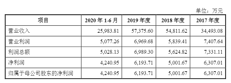 光伏企業(yè)歐晶科技成功過會！