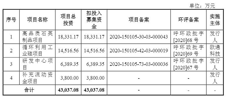 光伏企業(yè)歐晶科技成功過會！