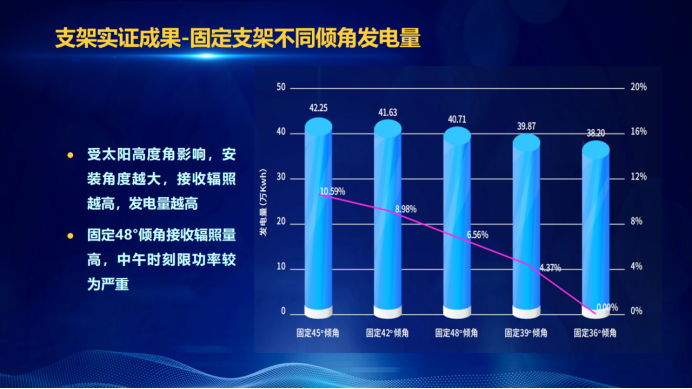 31家廠商、69種產(chǎn)品、161種實驗方案，國家光伏儲能實證實驗平臺“動真格”了！