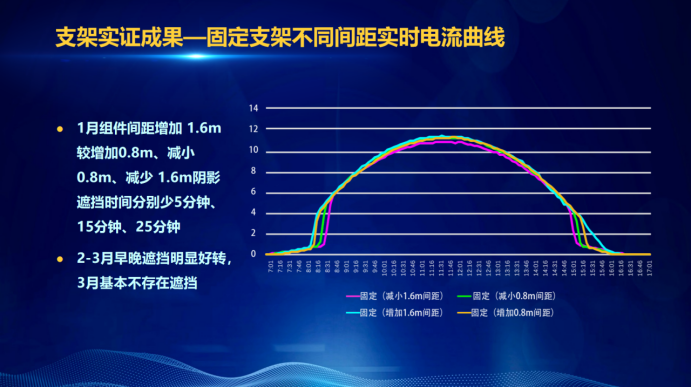 31家廠商、69種產(chǎn)品、161種實驗方案，國家光伏儲能實證實驗平臺“動真格”了！