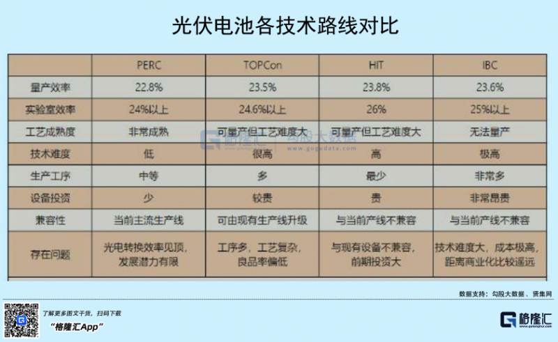 光伏行業(yè)“水深魚大”，各路資本紛紛“殺入”！