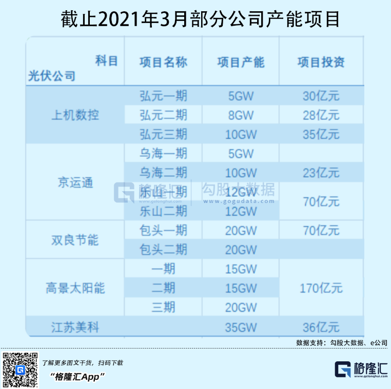 光伏行業(yè)“水深魚大”，各路資本紛紛“殺入”！