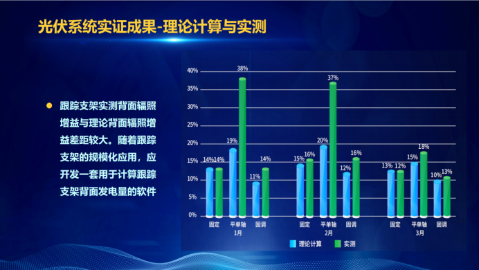 31家廠商、69種產(chǎn)品、161種實驗方案，國家光伏儲能實證實驗平臺“動真格”了！