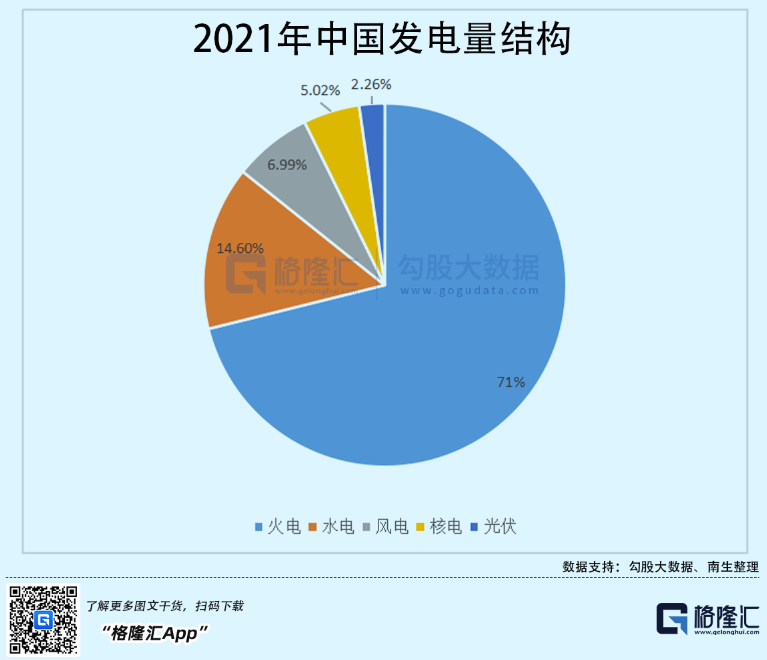 光伏行業(yè)“水深魚大”，各路資本紛紛“殺入”！