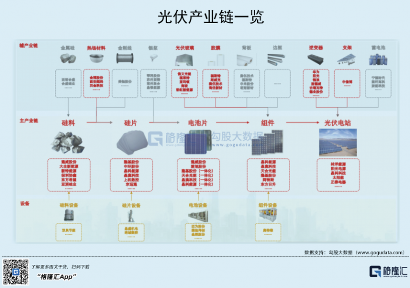 光伏行業(yè)“水深魚大”，各路資本紛紛“殺入”！