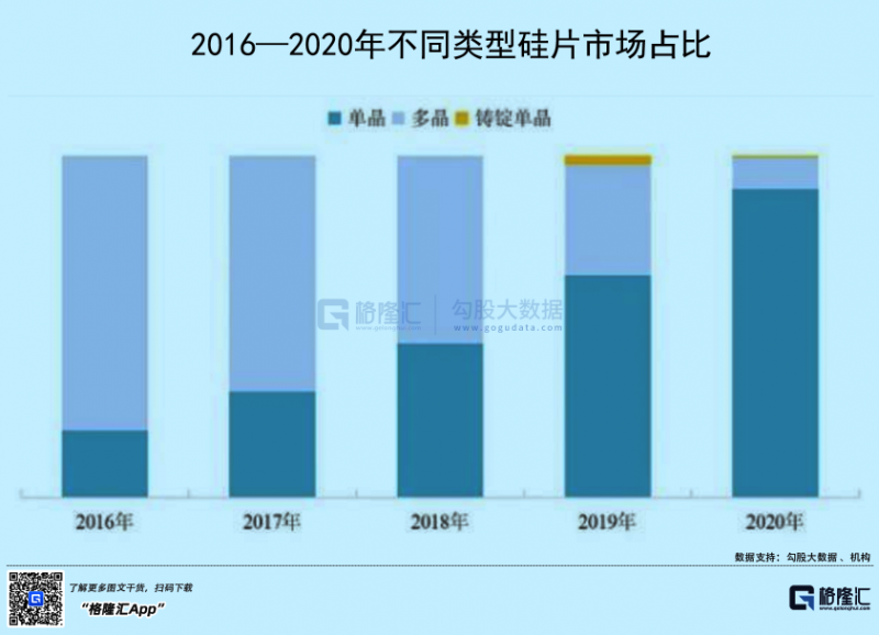 光伏行業(yè)“水深魚大”，各路資本紛紛“殺入”！