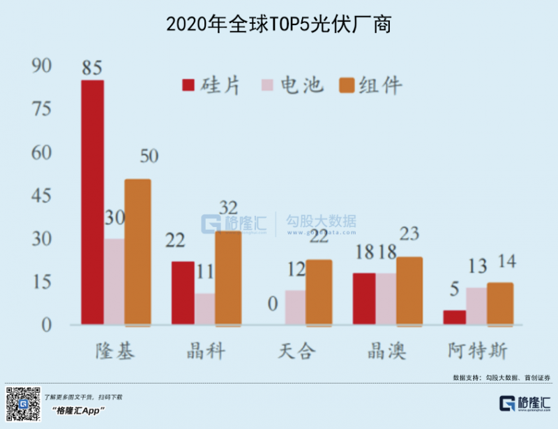 光伏行業(yè)“水深魚大”，各路資本紛紛“殺入”！