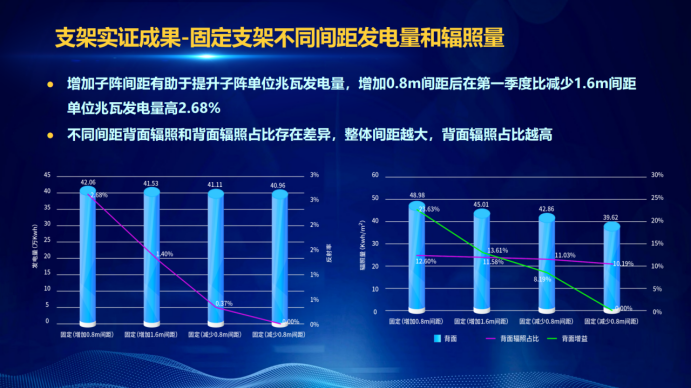 31家廠商、69種產(chǎn)品、161種實驗方案，國家光伏儲能實證實驗平臺“動真格”了！