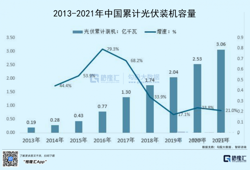 光伏行業(yè)“水深魚大”，各路資本紛紛“殺入”！