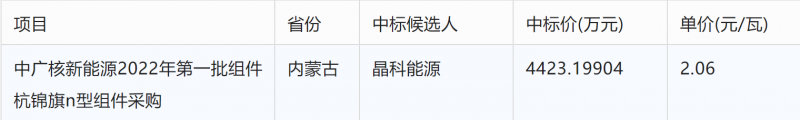 突破2元/瓦！光伏市場需求旺盛，硅料價(jià)格續(xù)漲