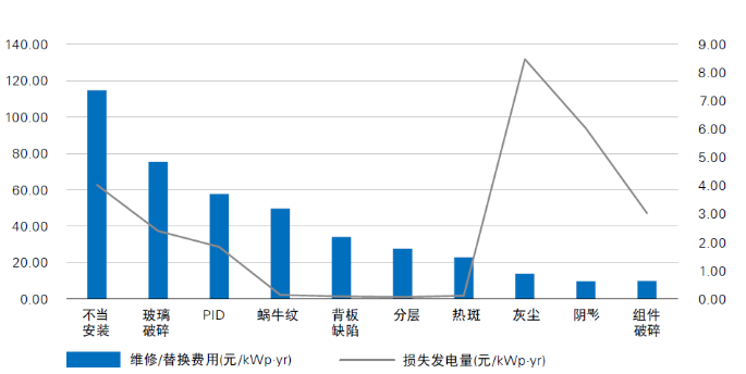 光伏電站“上山下?！?，安全問題成為行業(yè)發(fā)展面臨的全新挑戰(zhàn)