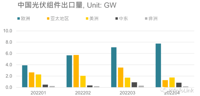 光伏板塊大漲2.77%，海外市場需求邊際變化或?qū)Q定短期走勢