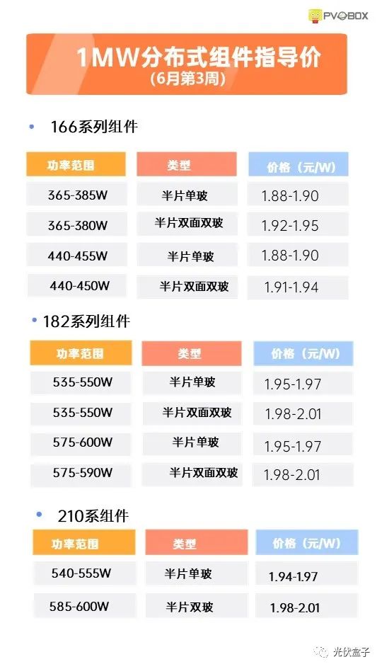 硅料19連漲！市場需求旺盛，短期內(nèi)光伏組件降價(jià)渺茫