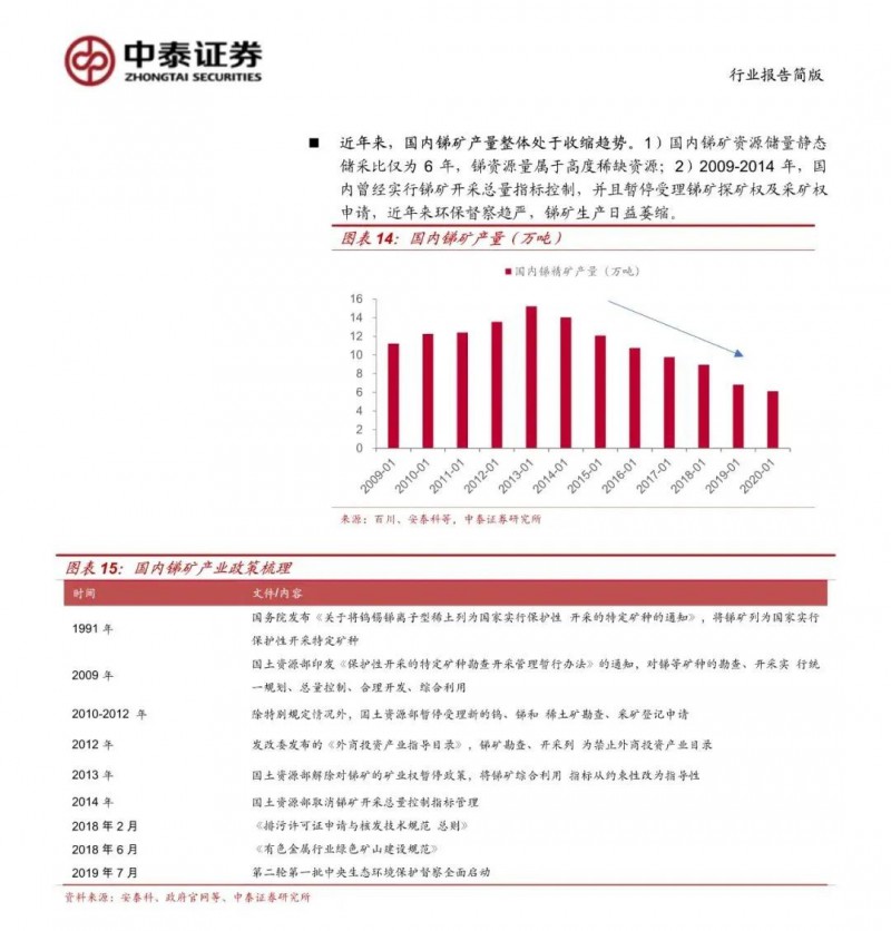 光伏下一個卡脖子環(huán)節(jié)：該材料將嚴重供不應求！