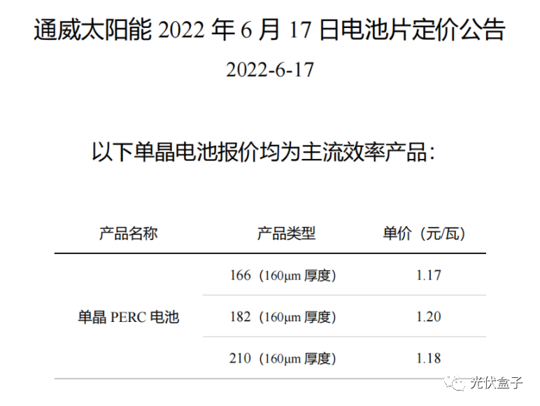 硅料19連漲！市場需求旺盛，短期內(nèi)光伏組件降價(jià)渺茫