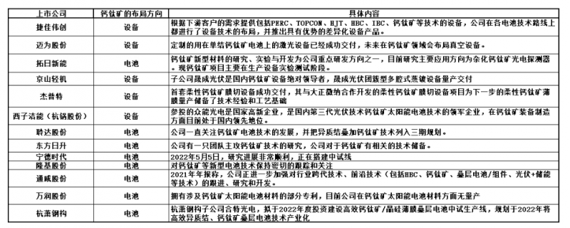 商業(yè)化節(jié)點(diǎn)將至，鈣鈦礦“攪動(dòng)”光伏下一次降本革命